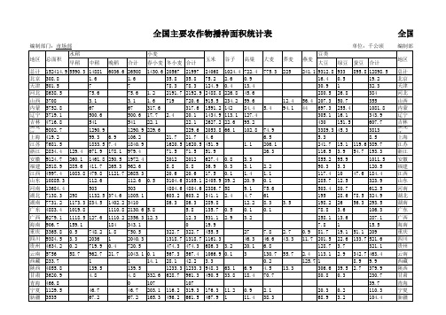 附表：全国农作物种植统计表