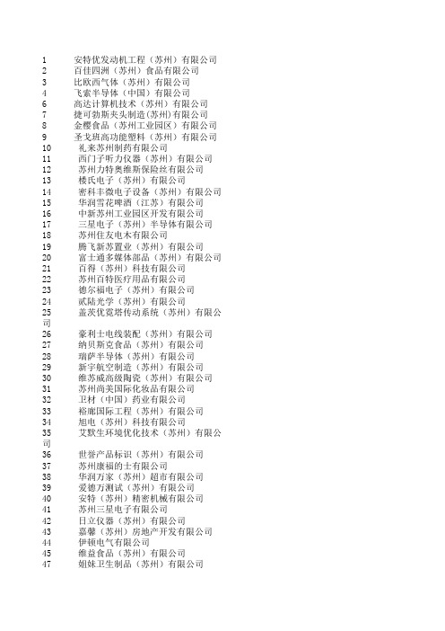 苏州工业园区外商投资企业协会会员名单