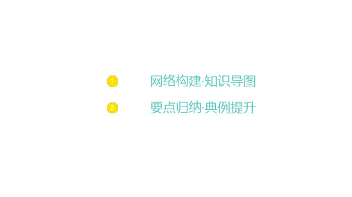 苏教版高中同步学案数学必修第二册精品课件 第10章 三角恒等变换 章末总结提升