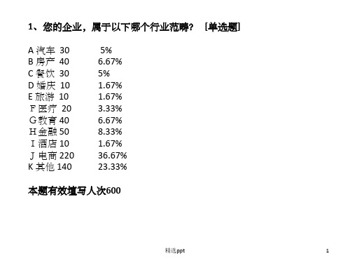 企业公众号调查问卷-600PPT课件