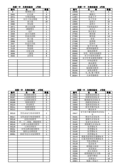 实验室仪器柜目录标签