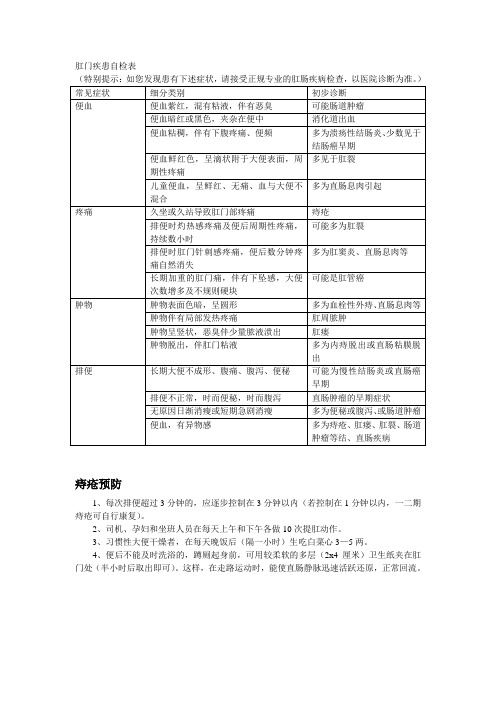 肛门疾患自检表