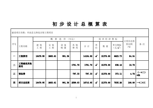 初步设计总概算表【模板】