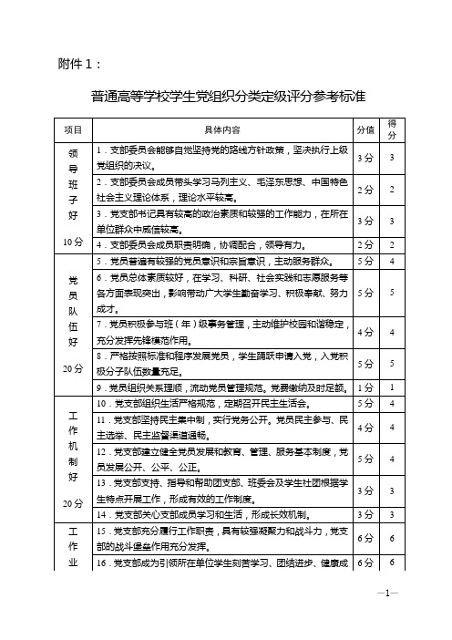 基层党组织分类定级表格