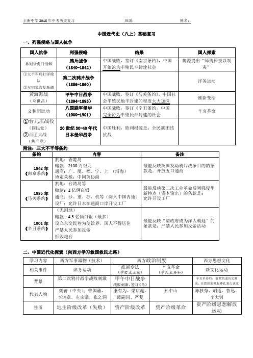 2018中考历史复习基础填空参考答案+基础检测答案_中国近代史基础知识填空答案