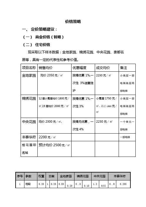 房地产价格策略.