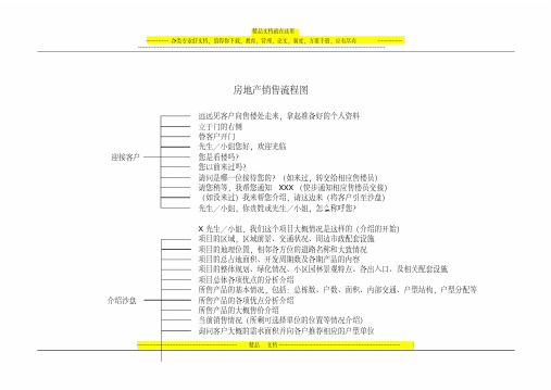 房地产销售流程图