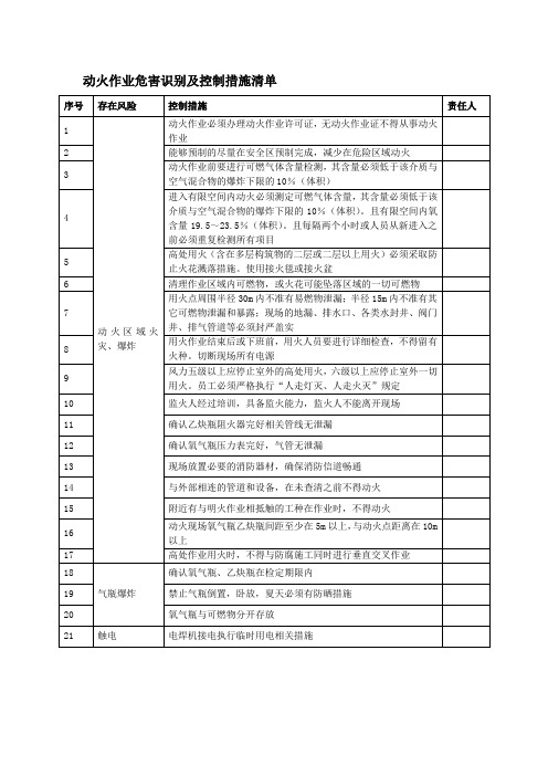 动火作业危害识别及控制措施清单