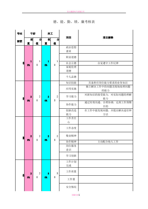 德能勤绩廉考核表