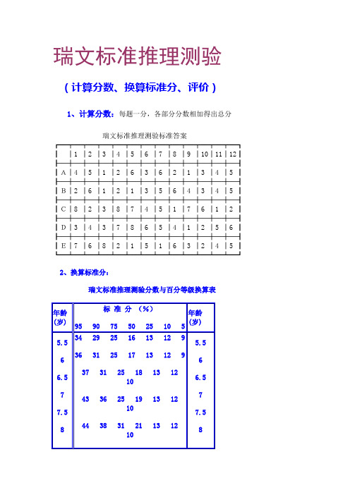 瑞文标准推理测验计算分数、换算标准