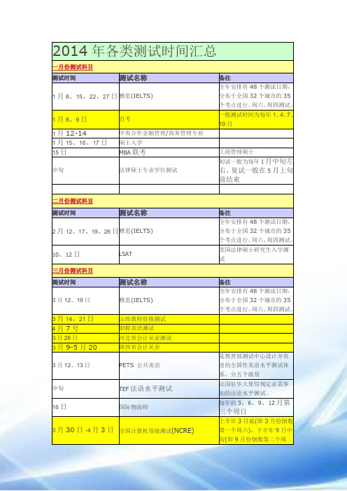 2014年各类考试时间汇总