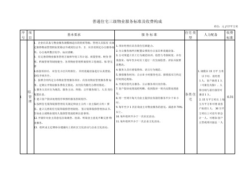 普通住宅三级物业服务标准及收费构成