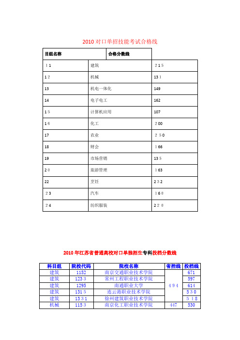 江苏普通高校对口单独招生专、本分数线