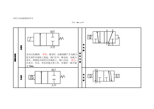 常用气动电磁阀图形符号精品