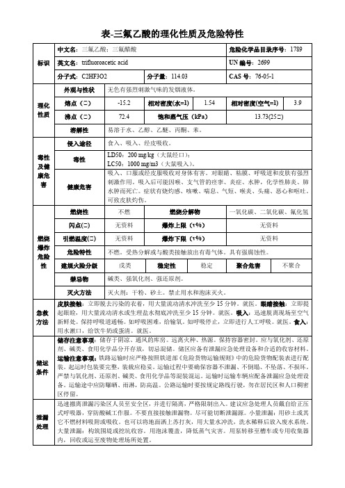 三氟乙酸-理化性质及危险特性表