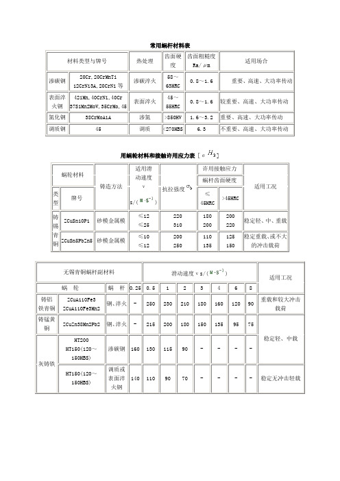 常用蜗轮蜗杆材料表