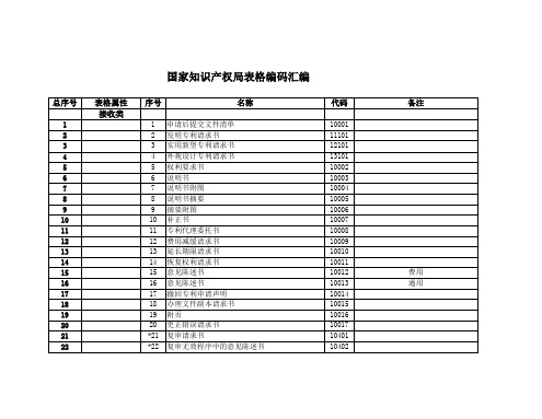 国家知识产权局表格编码汇编