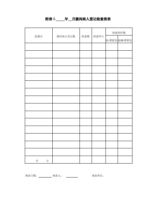 .年月腹泻病人登记检索报表