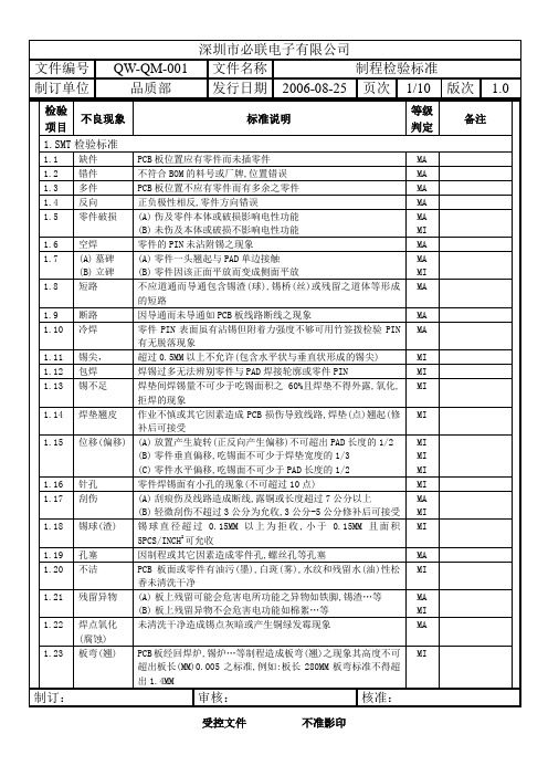 QW-QM-001 制程检验标准