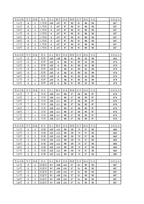 强大的学生历次成绩跟踪打印