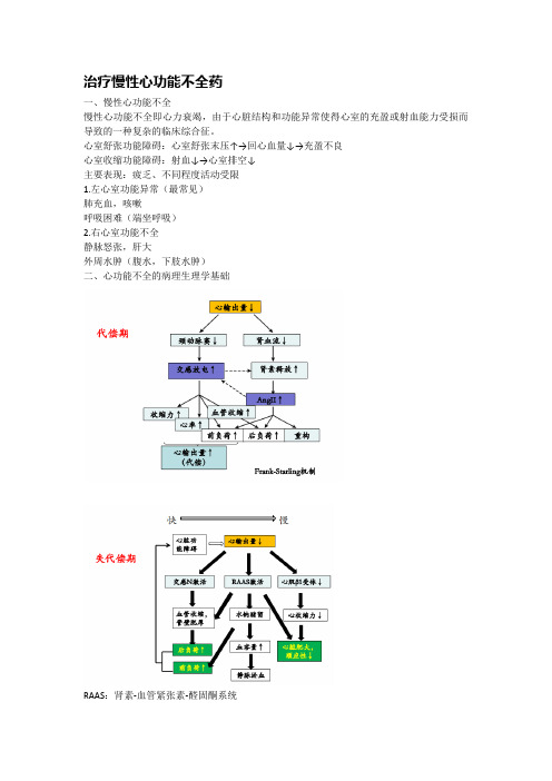 药理学总结：抗心衰药