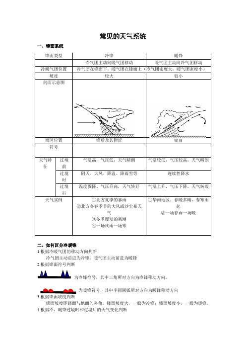 常见的天气系统1