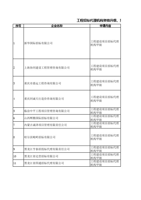 工程招标代理机构资格升级、重新核定评审意见汇总表