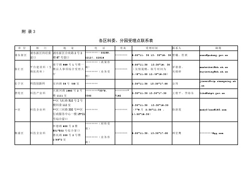 附录3各区科委、分园受理点联系表【模板】