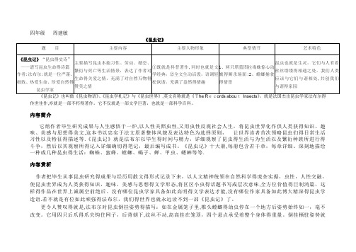 《昆虫记》解读及导读题答案