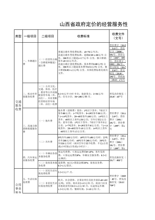 政府定价的经营服务性收费目录清单