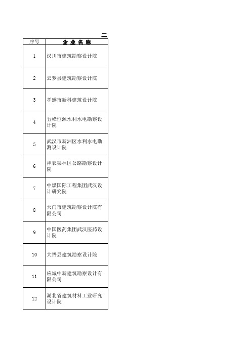 批准的工程设计行业资质换证企业名单xls