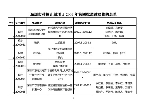 深圳市科技计划项目2009年第四批通过验收的名单