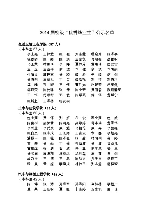 【VIP专享】长沙理工大学2014届校级优秀毕业生名单