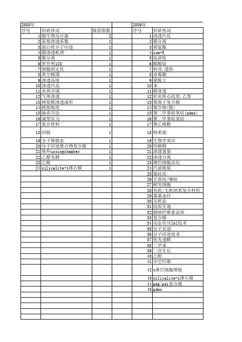 【国家自然科学基金】_膜渗透_基金支持热词逐年推荐_【万方软件创新助手】_20140730