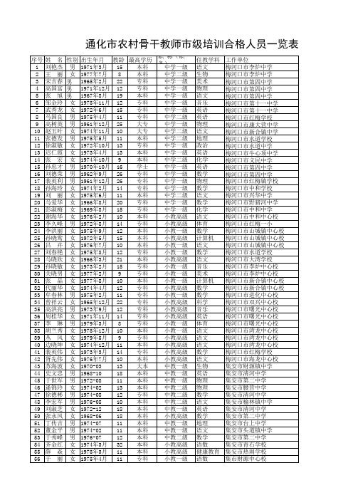 农村骨干合格人员名单