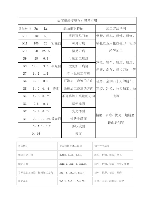 表面粗糙度等级对照表