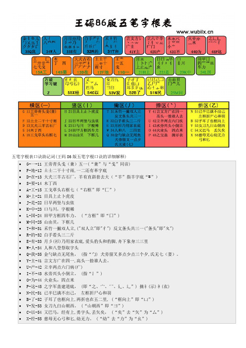 五笔字根表口诀助记词