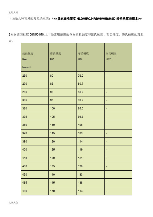 硬度对照表（布氏硬度、洛氏硬度、维氏硬度）