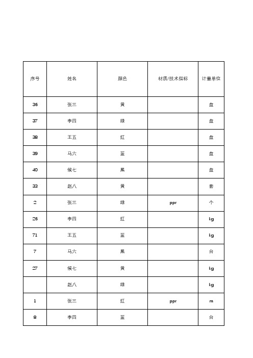 如何处理因为合并单元格导致的不能排序