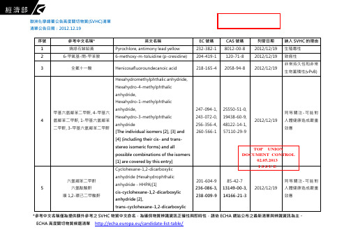 欧洲化学总署公告高度关切物质SVHC清单