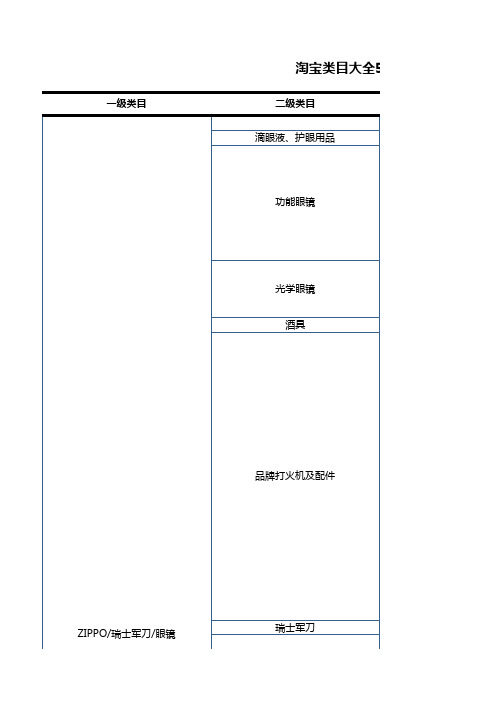 淘宝类目大全5(美妆饰品)