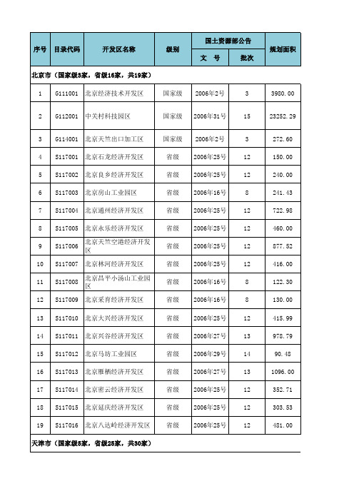 北京及周边开发区汇总