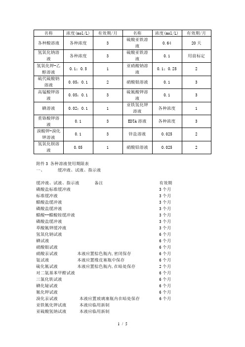 溶液有效期-(1)