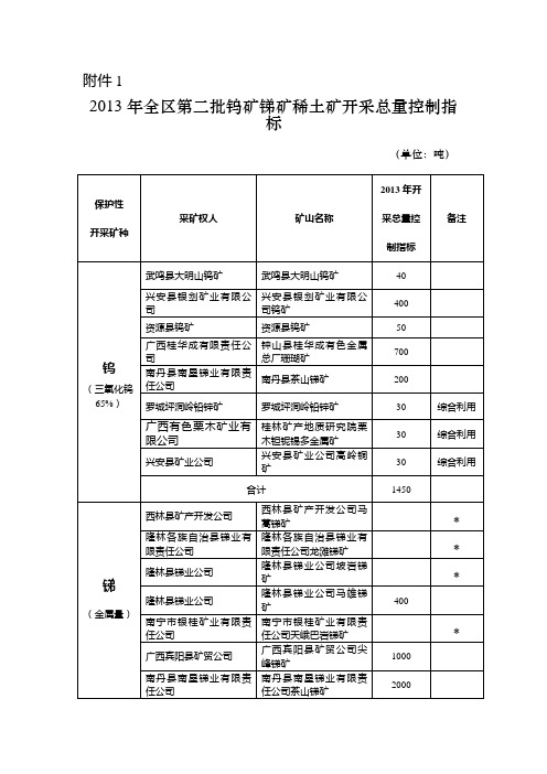 2013年全区钨矿锑矿稀土矿开采总量控制指标第二批