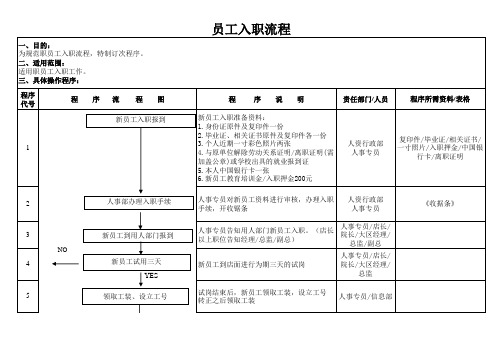 员工入职流程