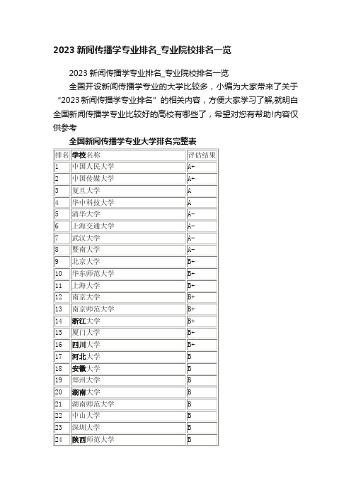 2023新闻传播学专业排名_专业院校排名一览