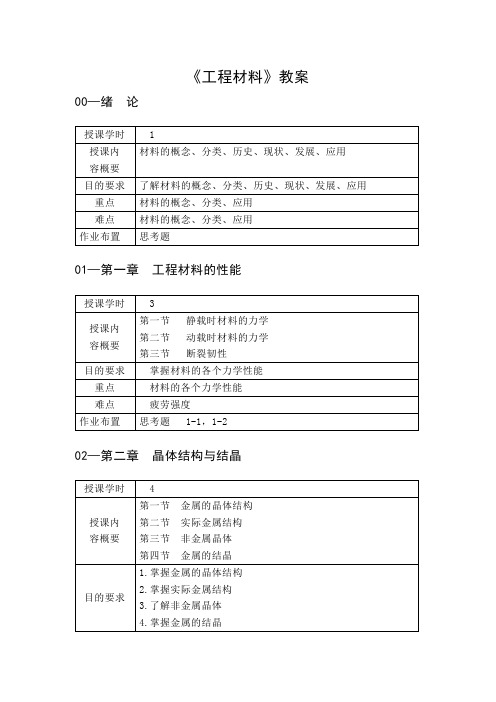 《工程材料》教案