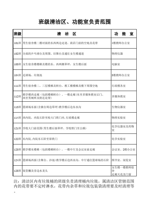 2012年秋季学期班级清洁区、功能室轮值表2