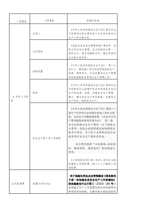 安全标准化要素表