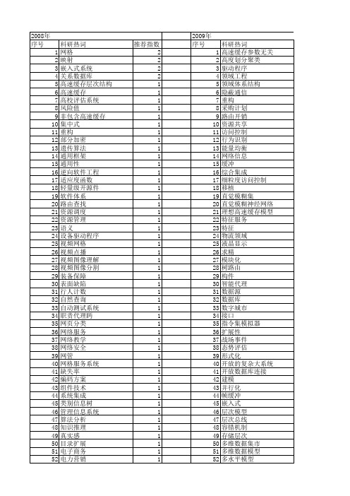 【计算机工程与设计】_层次结构_期刊发文热词逐年推荐_20140726